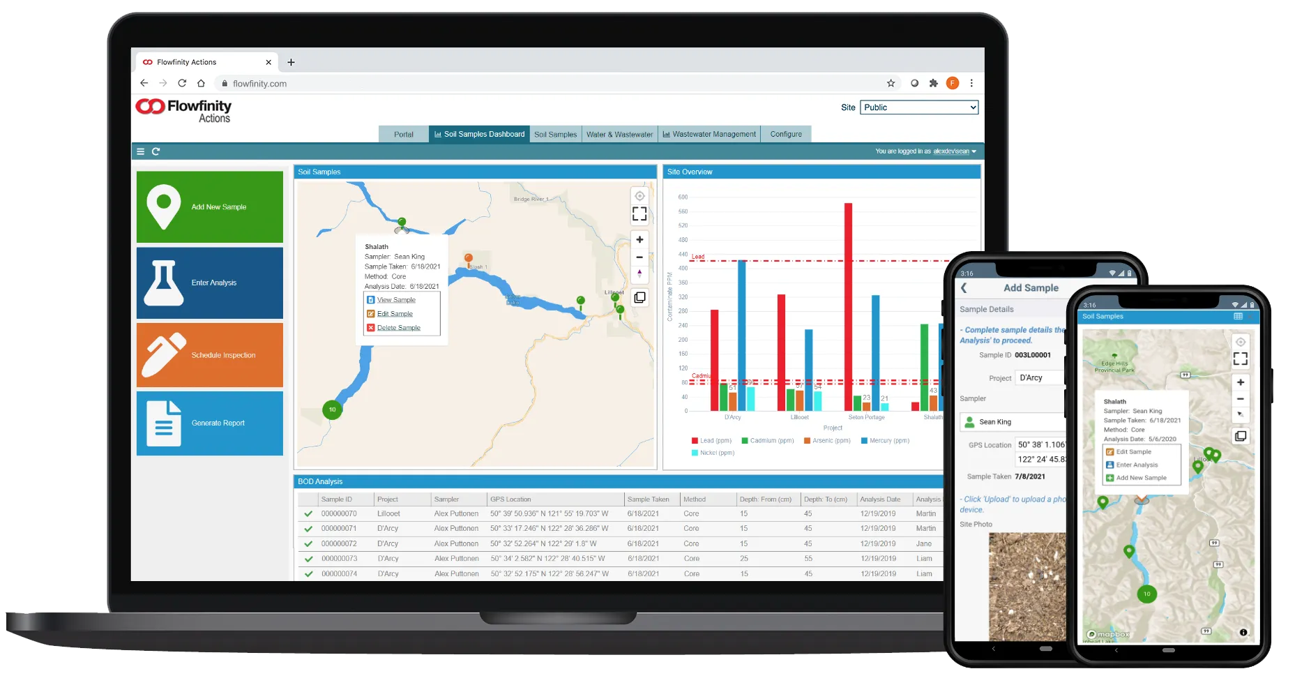 field data and operations